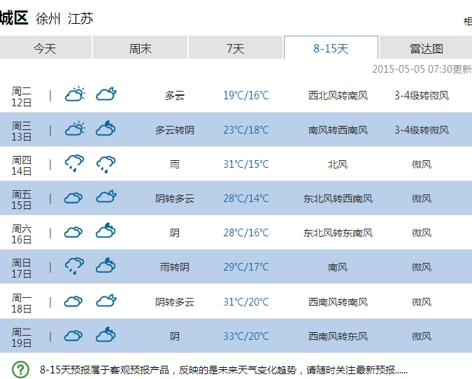 江苏扬州最新天气,江苏扬州最新天气回顾与洞察