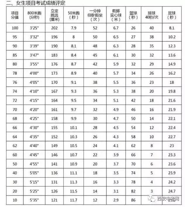 中考体育占比变革，跃动青春，挖掘潜能，展现多彩未来