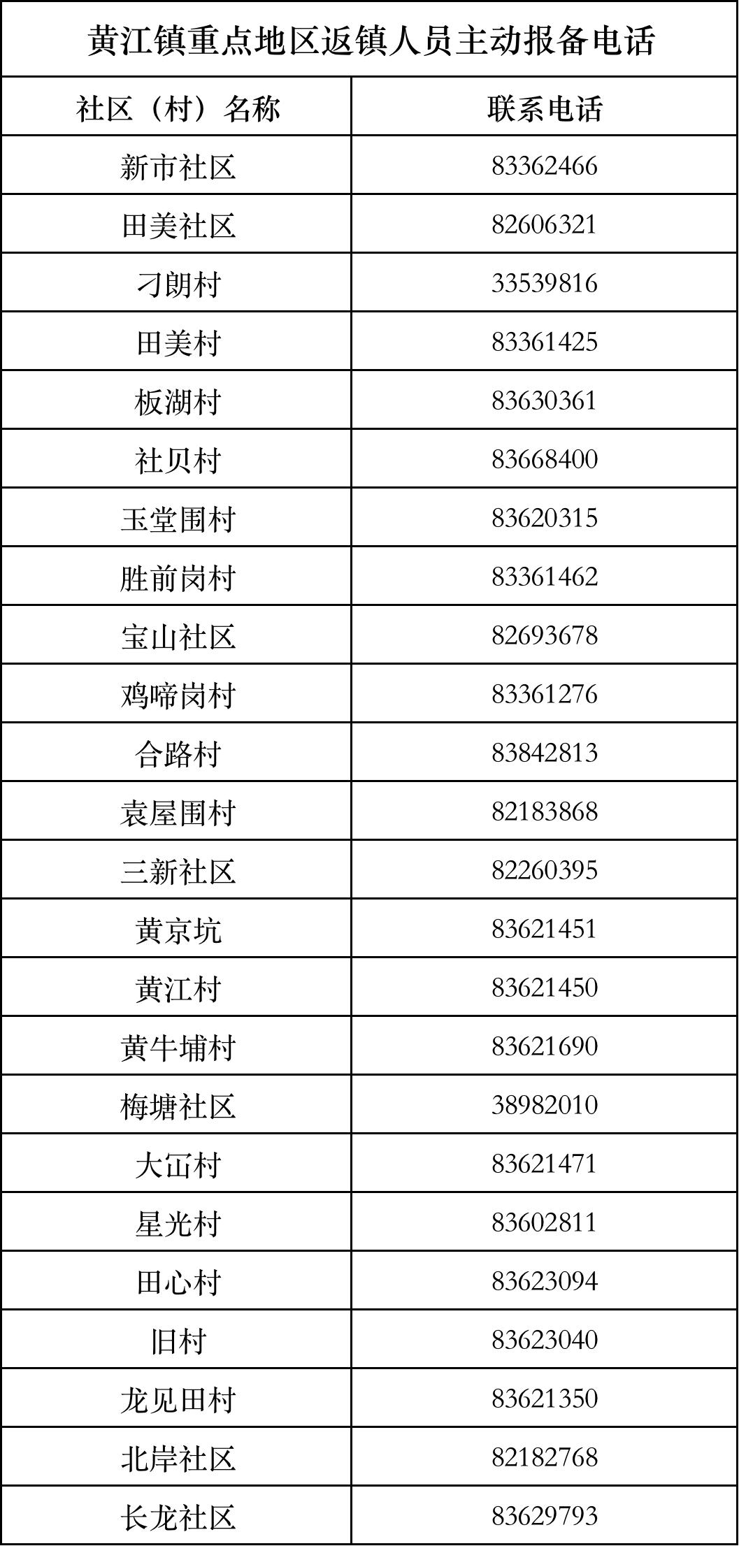 佛山新型肺炎最新动态更新
