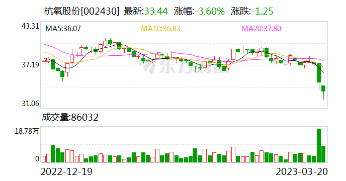 杭氧最新股价概览