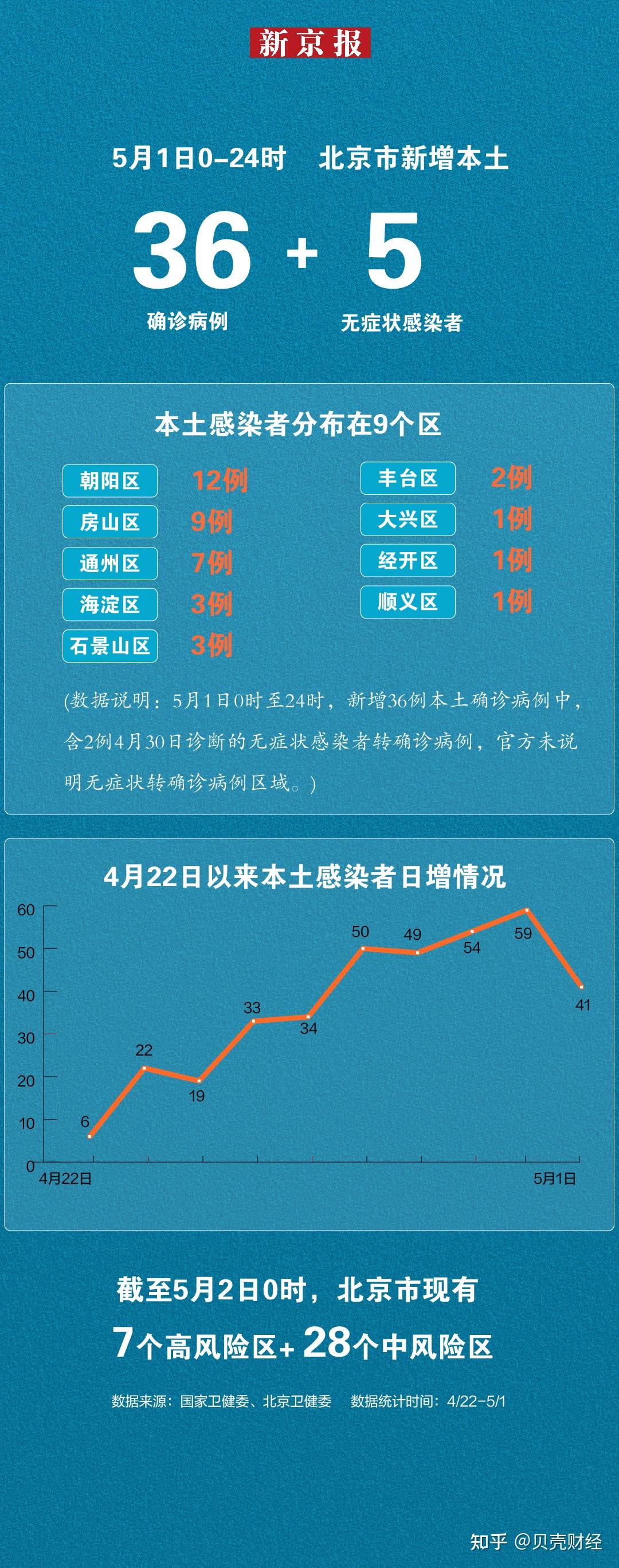 北京最新疫情实时统计及观点论述分析