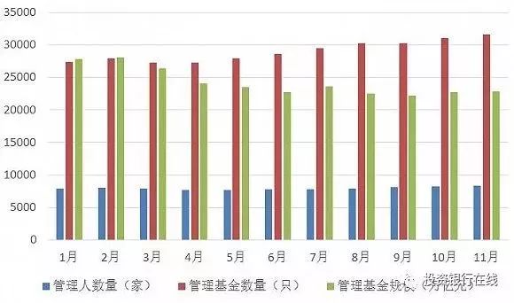 最新中国基金，小投资的大家庭故事概览