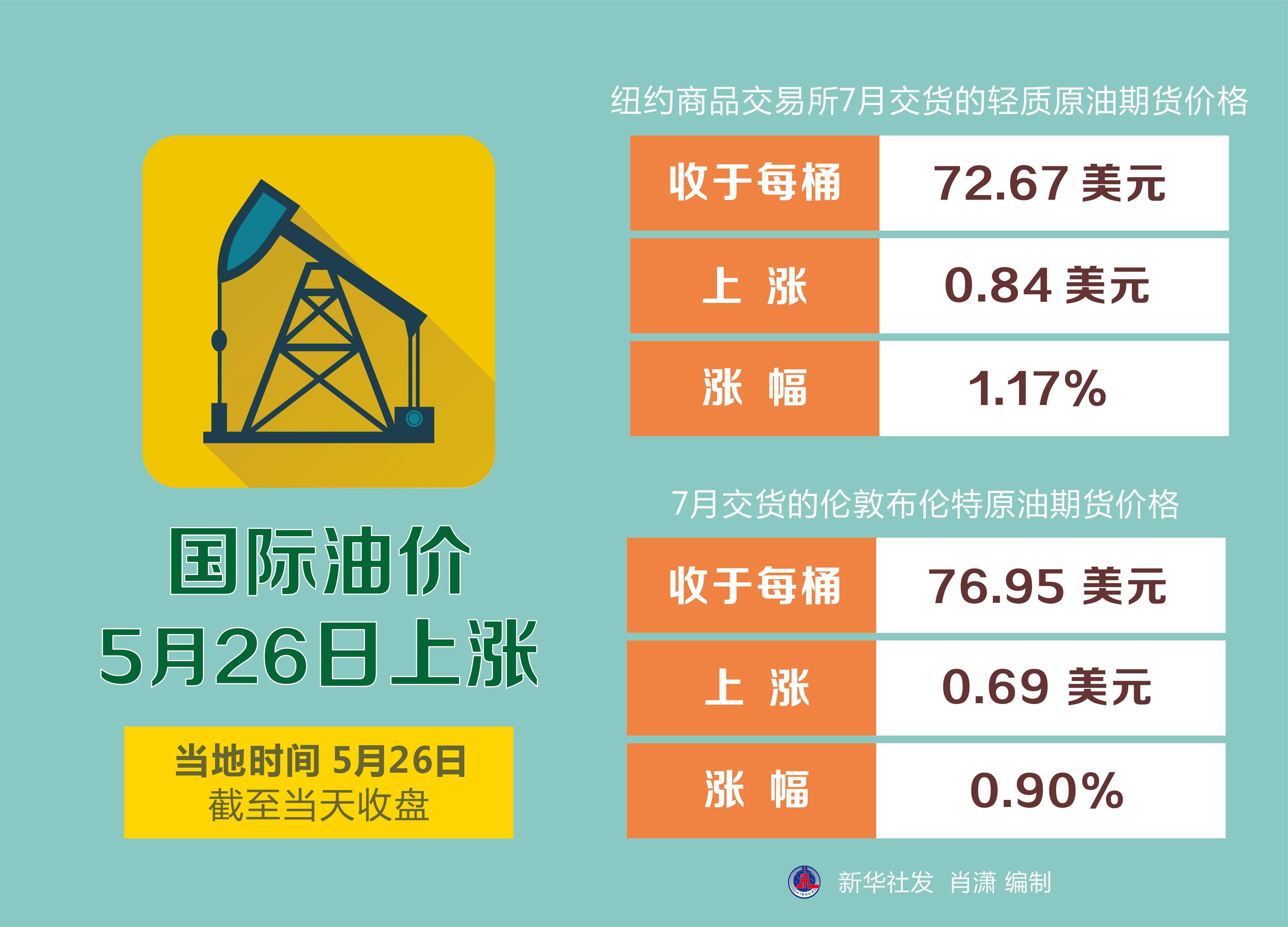 新浪财经最新国际油价报告，供需关系与全球经济的微妙博弈