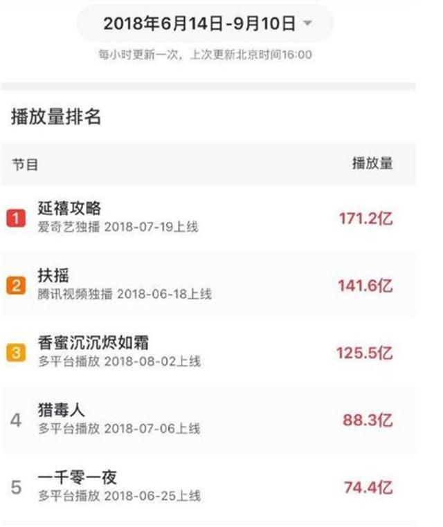 香蜜最新播放量，小巷深处的甜蜜魅力