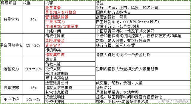 最新平台评级，跃升之路与成就感的源泉
