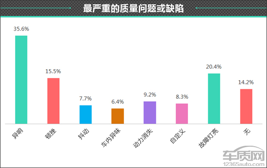 减速机 第230页