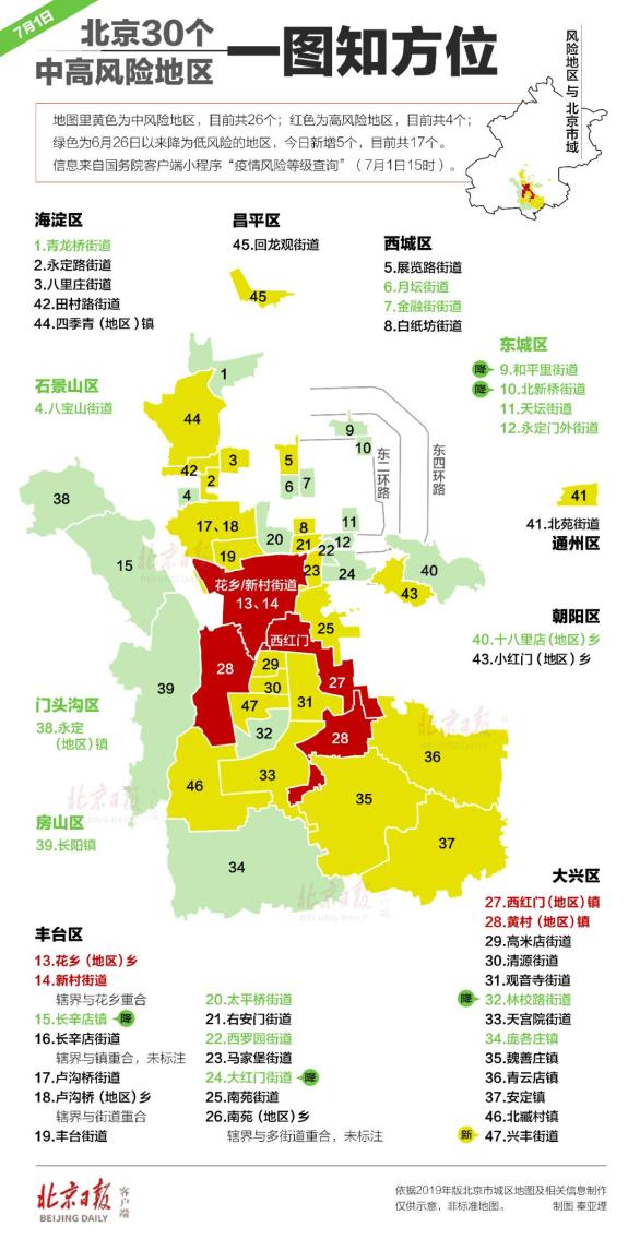 北京风险区最新疫情动态及重要须知！