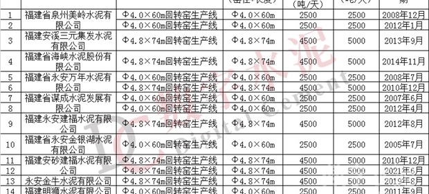 全国水泥价格最新动态一网览尽！