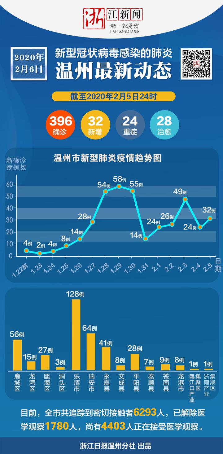 浙江新型肺炎最新通报更新概况