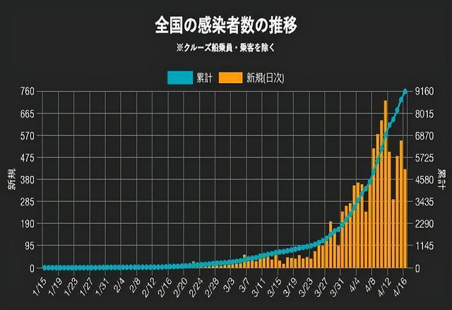 日本最新疫情数据全面解读与科普分析