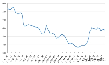 国内煤炭价格最新行情报告