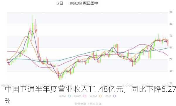 中国卫通最新动态，深度解析其现状与发展观点
