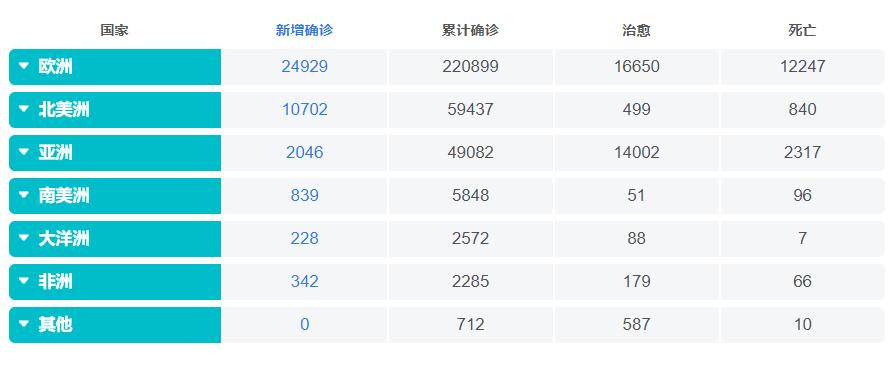 全球疫情最新动态更新，今日全球疫情最新消息速递