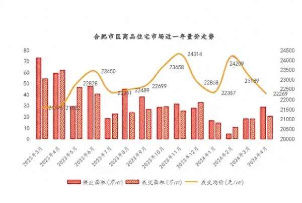 合肥新建房价格动态，小城房价与家的温暖变化