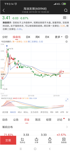 海油股票投资潜力与前景展望