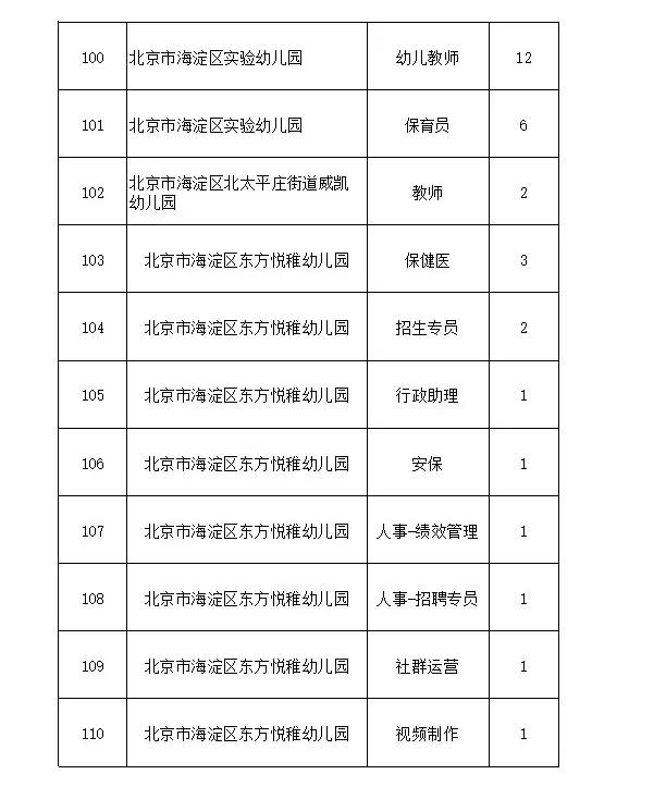 北京海淀最新招聘资讯，职业发展的理想选择地