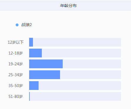 新澳门最新开奖记录查询,全方位数据解析表述_任务版17.273
