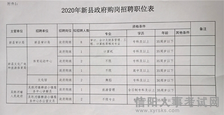 勉县招聘信息全面概览