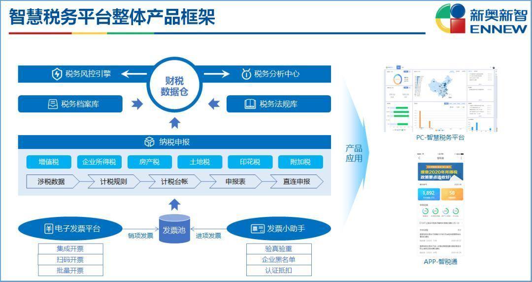 新奥精准资料免费大全,数据驱动方案_持久版63.655