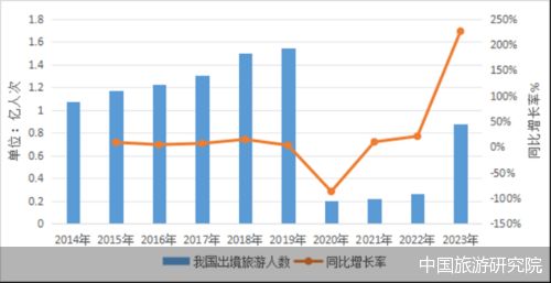 真空泵 第154页