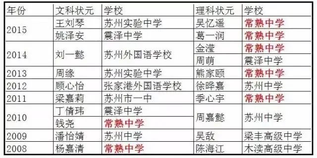 常熟初中排名多维度解析，最新排名观点阐述