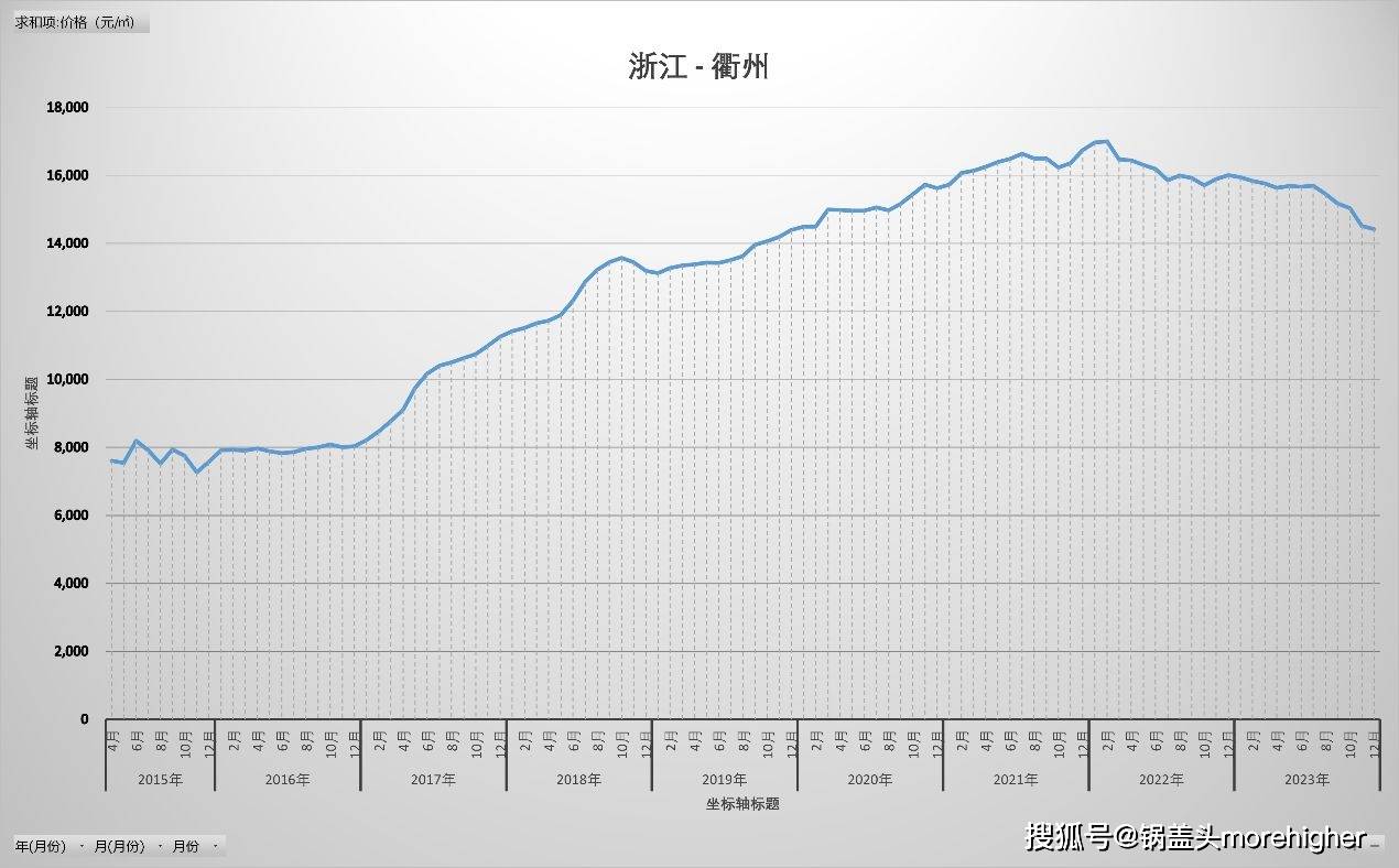绍兴房价动态分析与自然美景的探索之旅