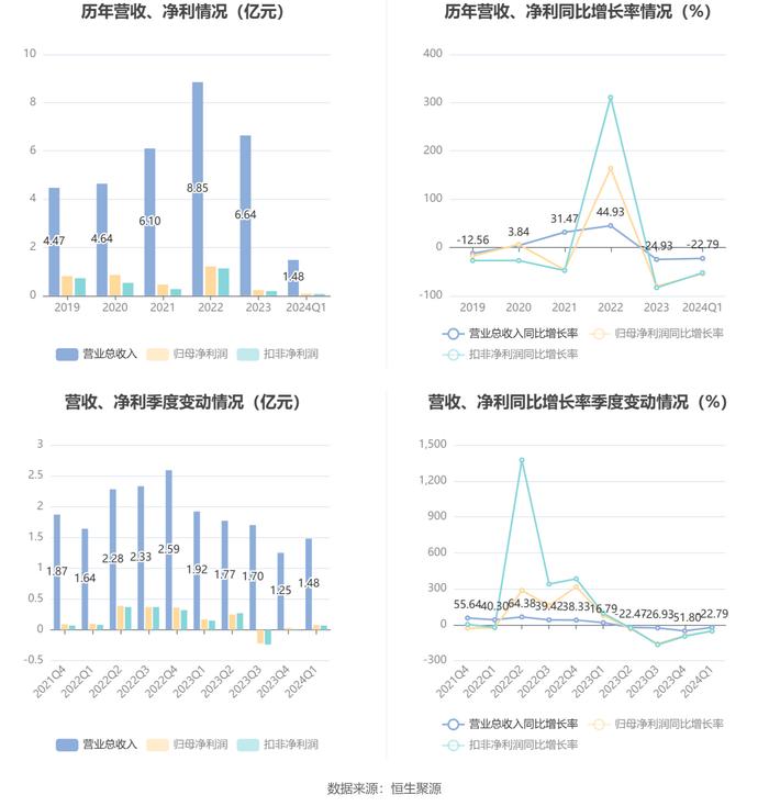 ＂2024新澳最准的免费资料＂的：专业数据解释设想_智力版2.22