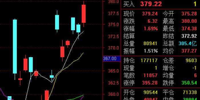 最新鑫汇国际金价信息及解析