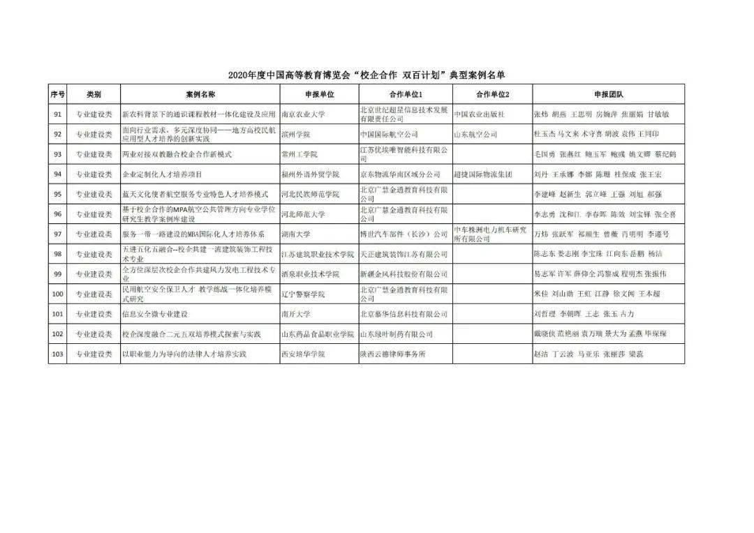 减速机 第117页