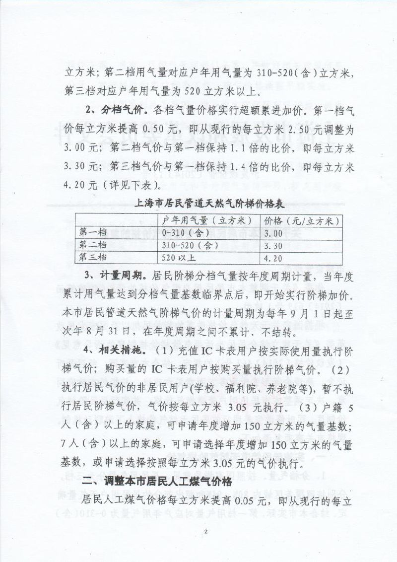 上海燃气价格探讨与分析