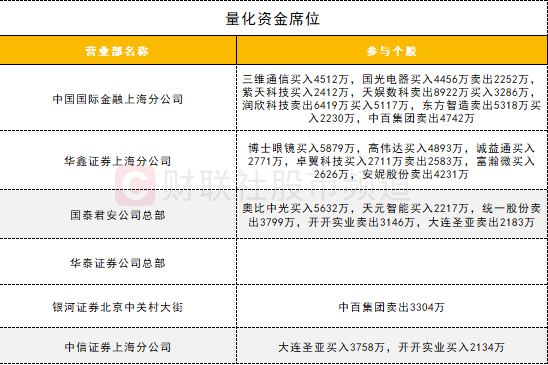 白小姐精准免费四肖四码,实地数据评估分析_授权版3.573