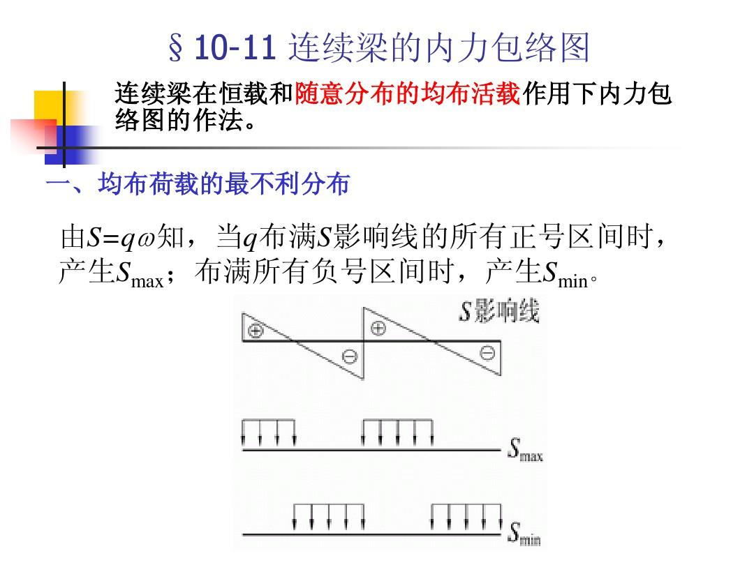 减速机 第100页