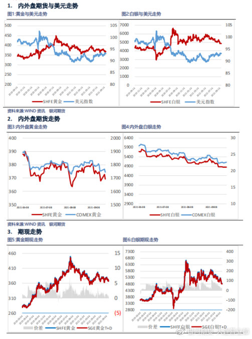 国际金银行情，黄金交易与友情的闪耀日常