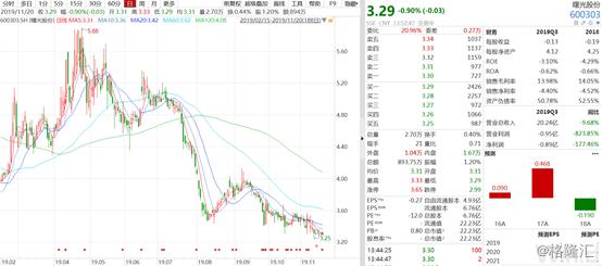 股票600303行情深度解析