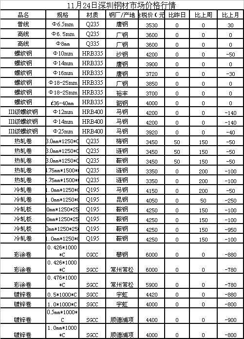 合肥废钢价格行情最新动态